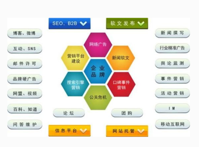 網站營銷管理數據分析在企業中的戰略意義