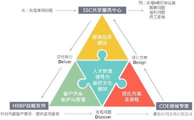 學習華為人力資源管理 現代企業管理的重要啟示