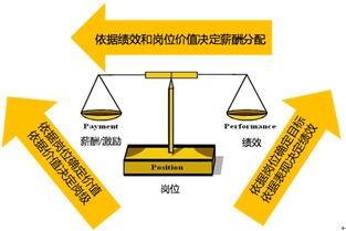 廣東省企業(yè)管理咨詢協(xié)會(huì)互聯(lián)網(wǎng)信息服務(wù)創(chuàng)新與發(fā)展