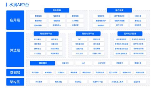 互聯(lián)網(wǎng)保險進入下半場,保險服務(wù)數(shù)字化是關(guān)鍵