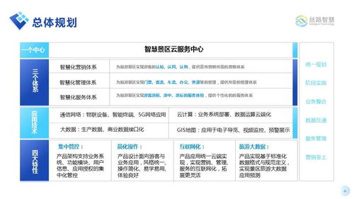 智慧景區(qū)解決方案 開啟互聯(lián)網(wǎng)旅游時(shí)代的翻倍式盈利新篇章