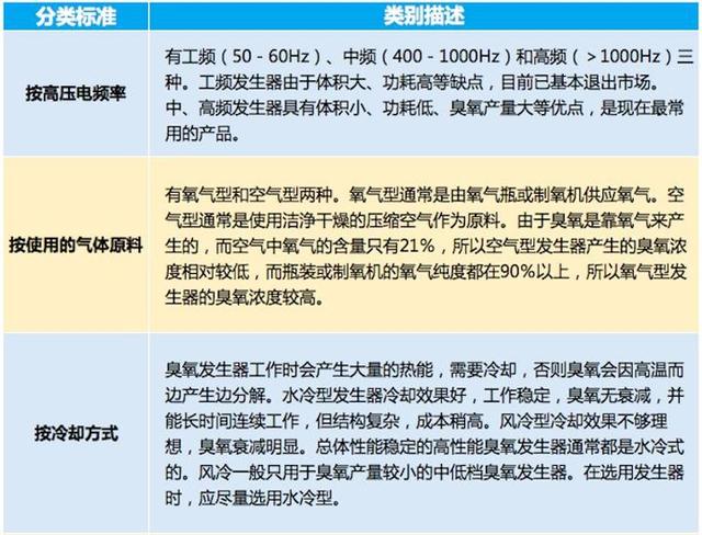 給愛車做「臭氧消毒」是玄學？原來消的是這些「毒」