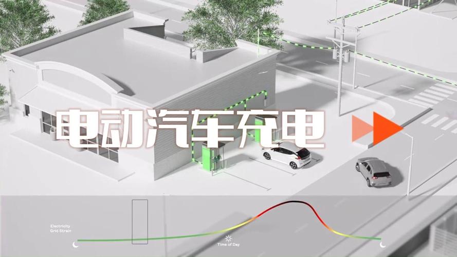 新能源汽車如何充電#電車充電#充電樁#充電站#快充#慢充