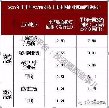 股權(quán)投資是目前最佳的投資理財(cái)方式