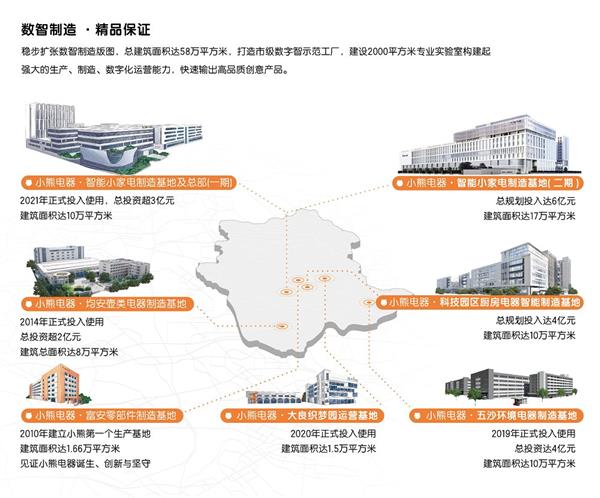 小熊電器加&ldquo;數(shù)&rdquo;前行 數(shù)智力量突圍同質(zhì)化競(jìng)爭(zhēng)