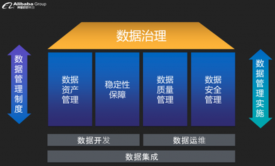 下一代智能數據工廠 阿里云發(fā)布全新DataWorks投資管理