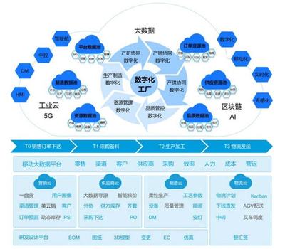 工信部評選揭曉 美云智數與美的廚電榮獲“2021年工業(yè)互聯網平臺創(chuàng)新領航應用案例”