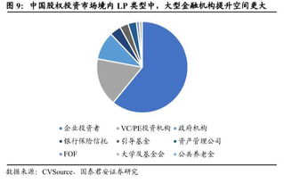 盈科資本 專業的金融機構資產管理人與產業龍頭的重要戰略投資者